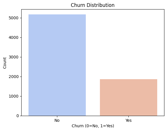 Forecasting Lifecycle Analysis
